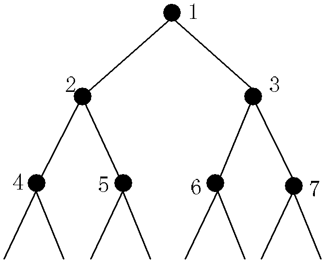 Method and system for liver segmentation