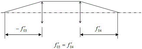 A large-aperture secondary imaging r-c optical system