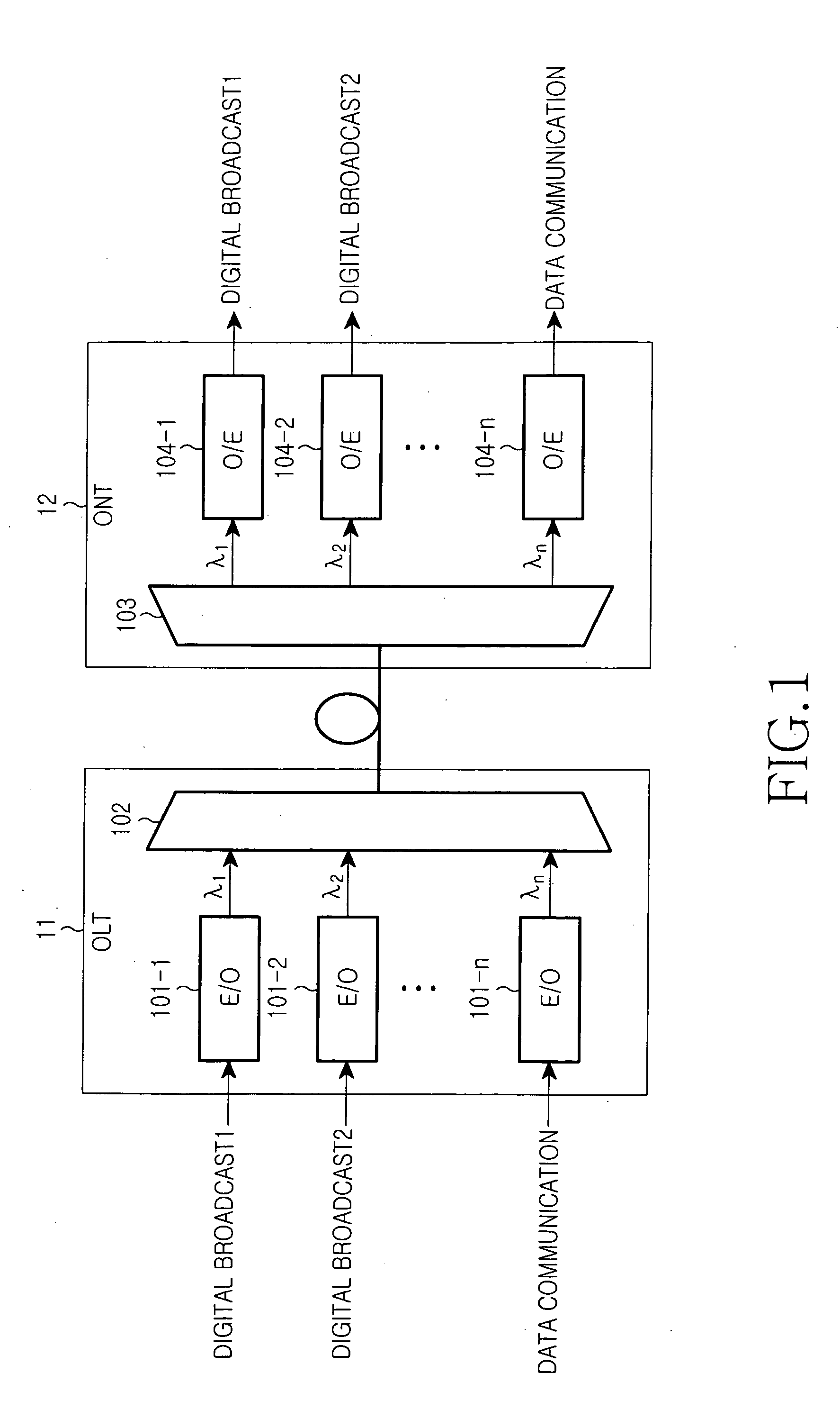 Time division multiplexing frame for multiplexing different synchronous signals and method for transmitting and receiving the same