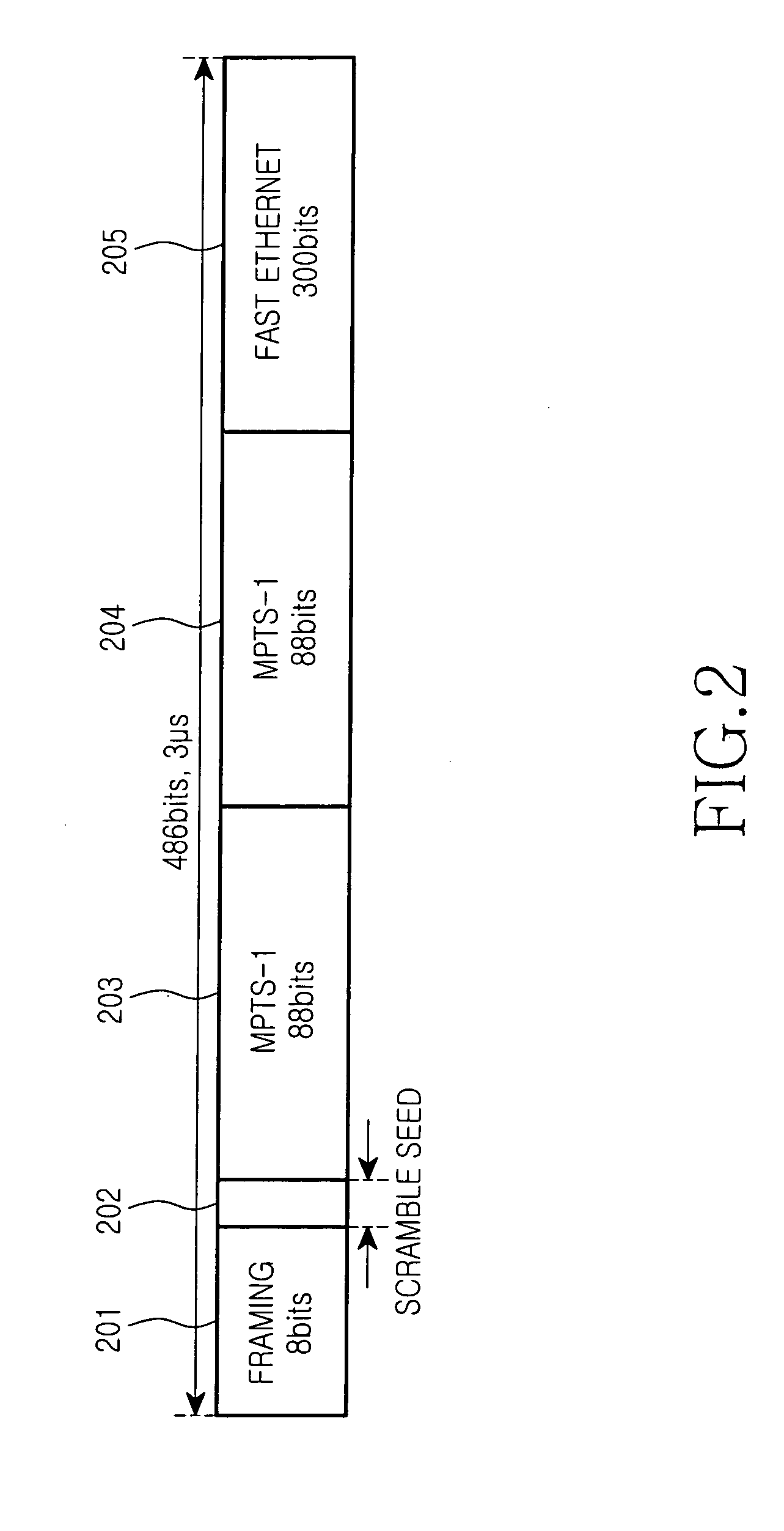 Time division multiplexing frame for multiplexing different synchronous signals and method for transmitting and receiving the same