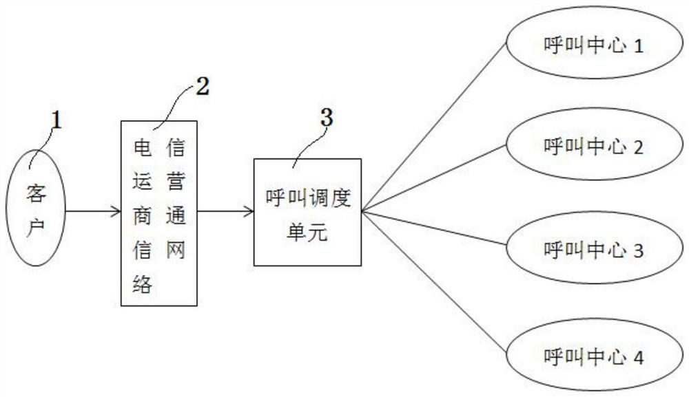 A call scheduling method and system