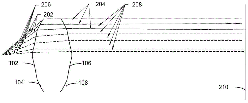 Multi-focus dodging lens and optical system