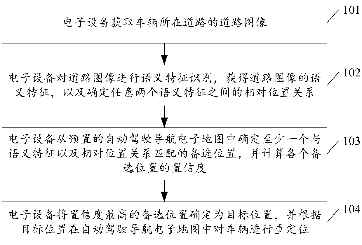 Vehicle positioning method and device based on image sensing