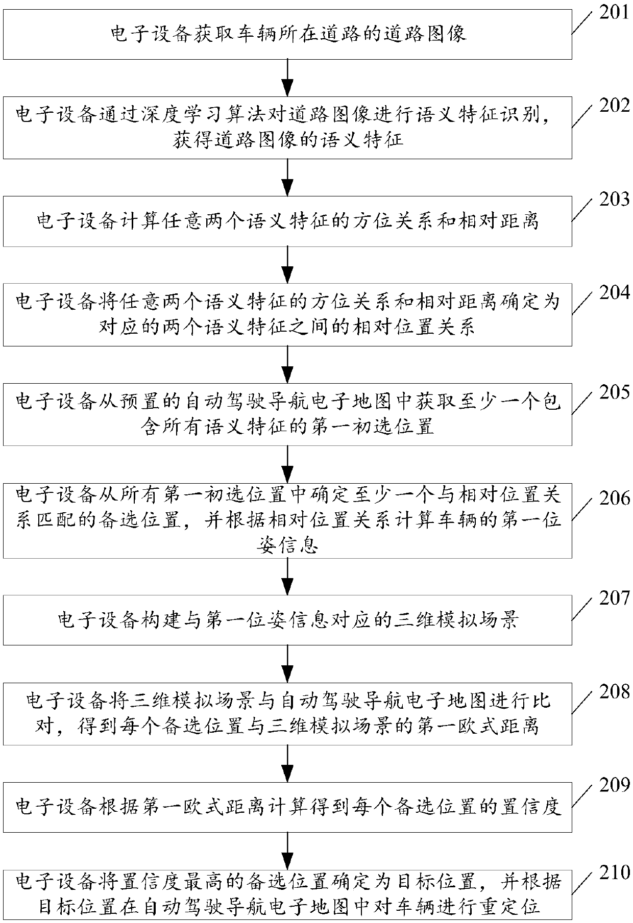 Vehicle positioning method and device based on image sensing