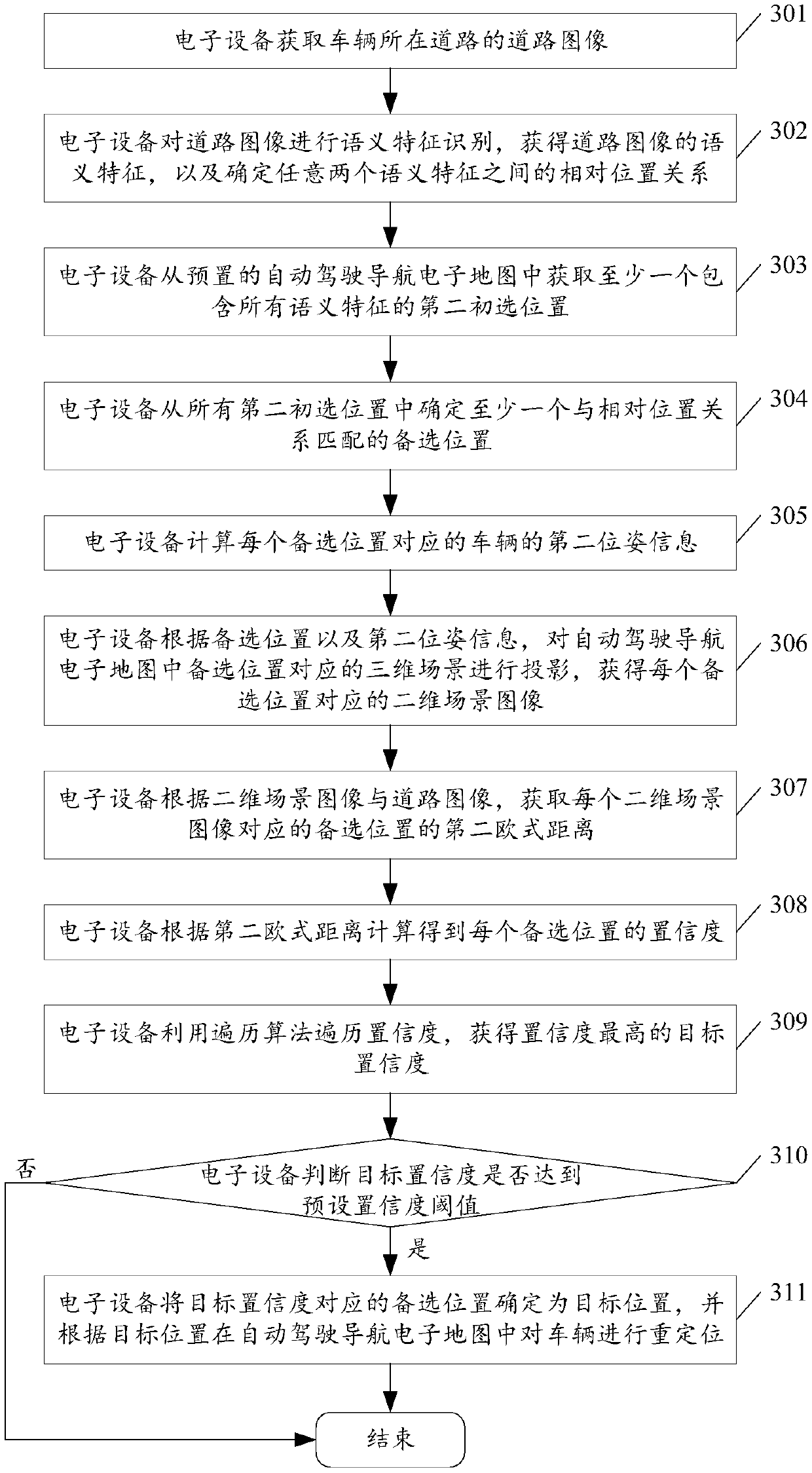 Vehicle positioning method and device based on image sensing