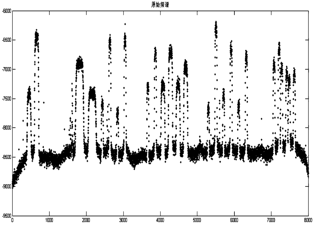 Spectrum signal recognition method and a system based on Fourier series fitting denoising