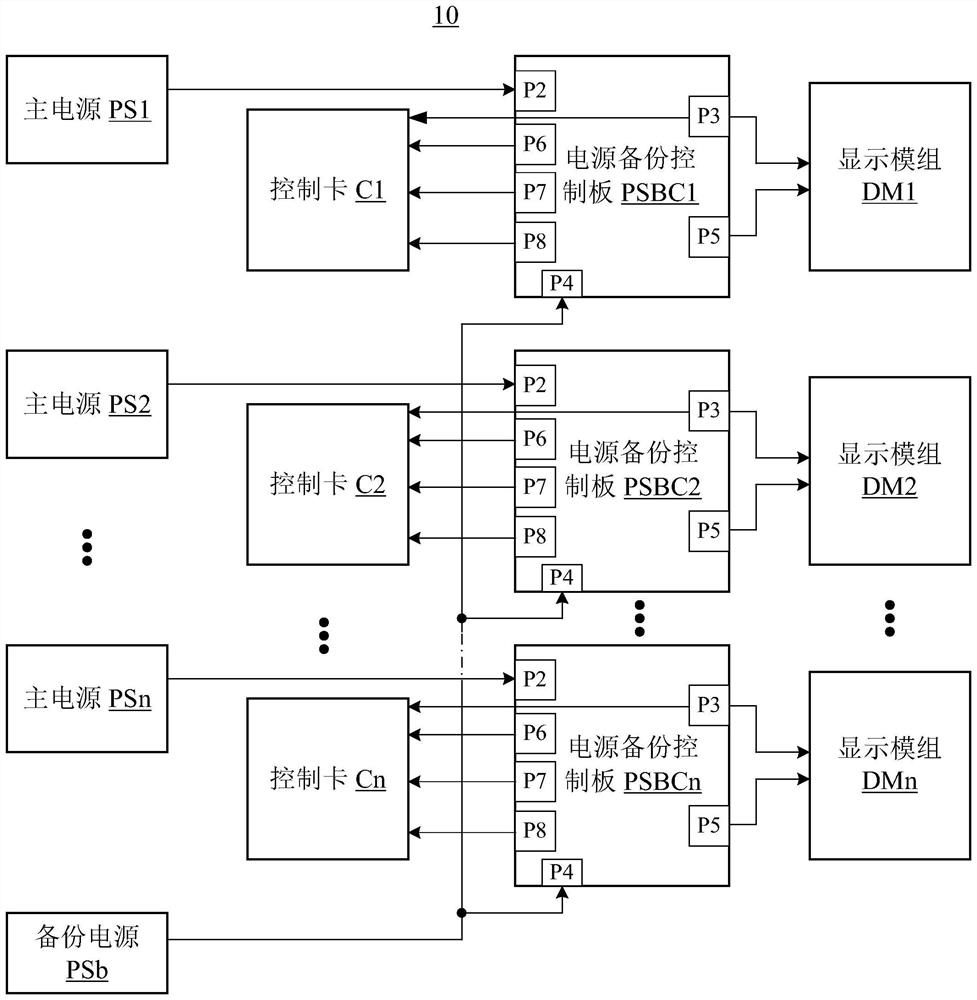 Power supply backup control panel, display controller and LED display control system