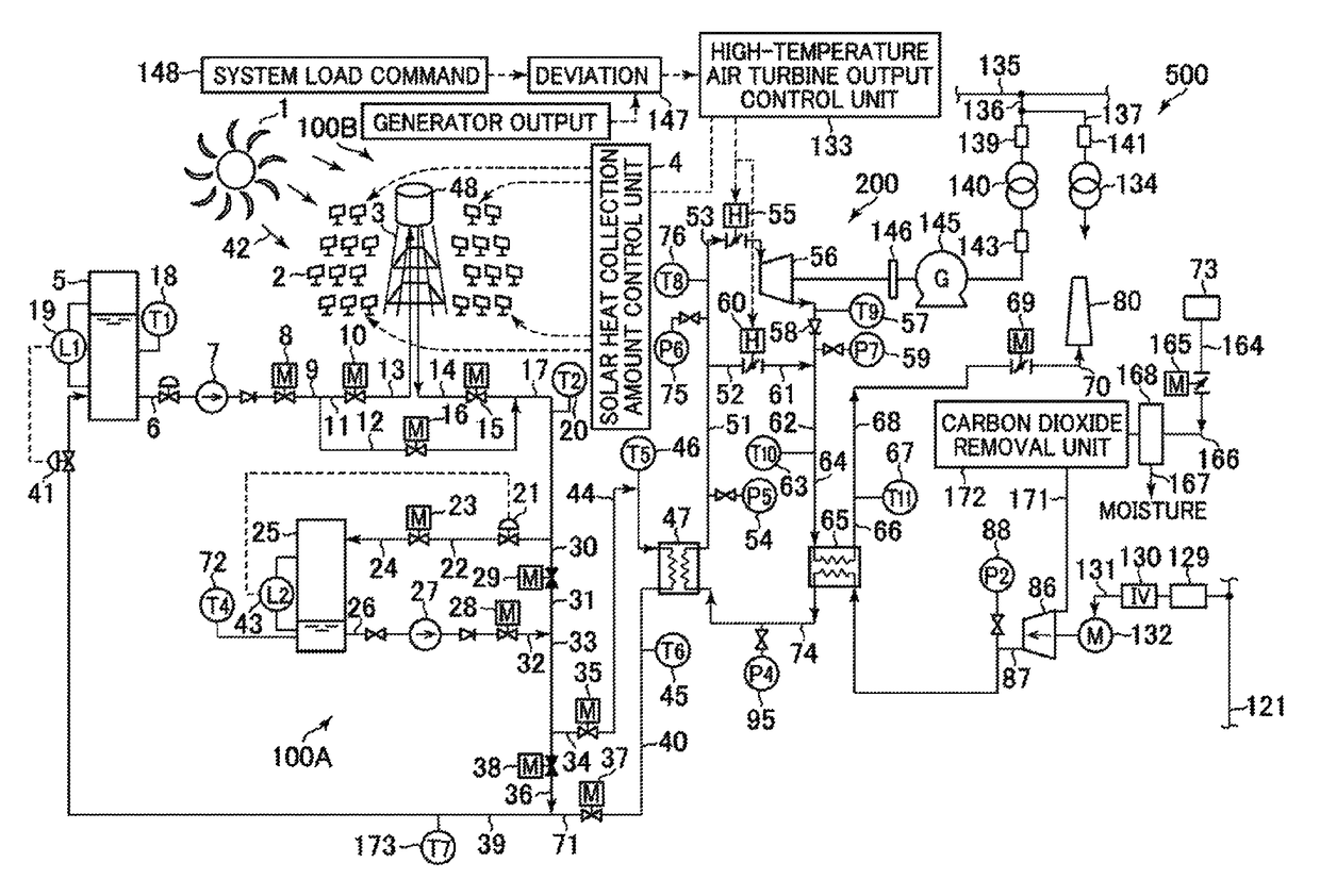 Solar thermal power generation system