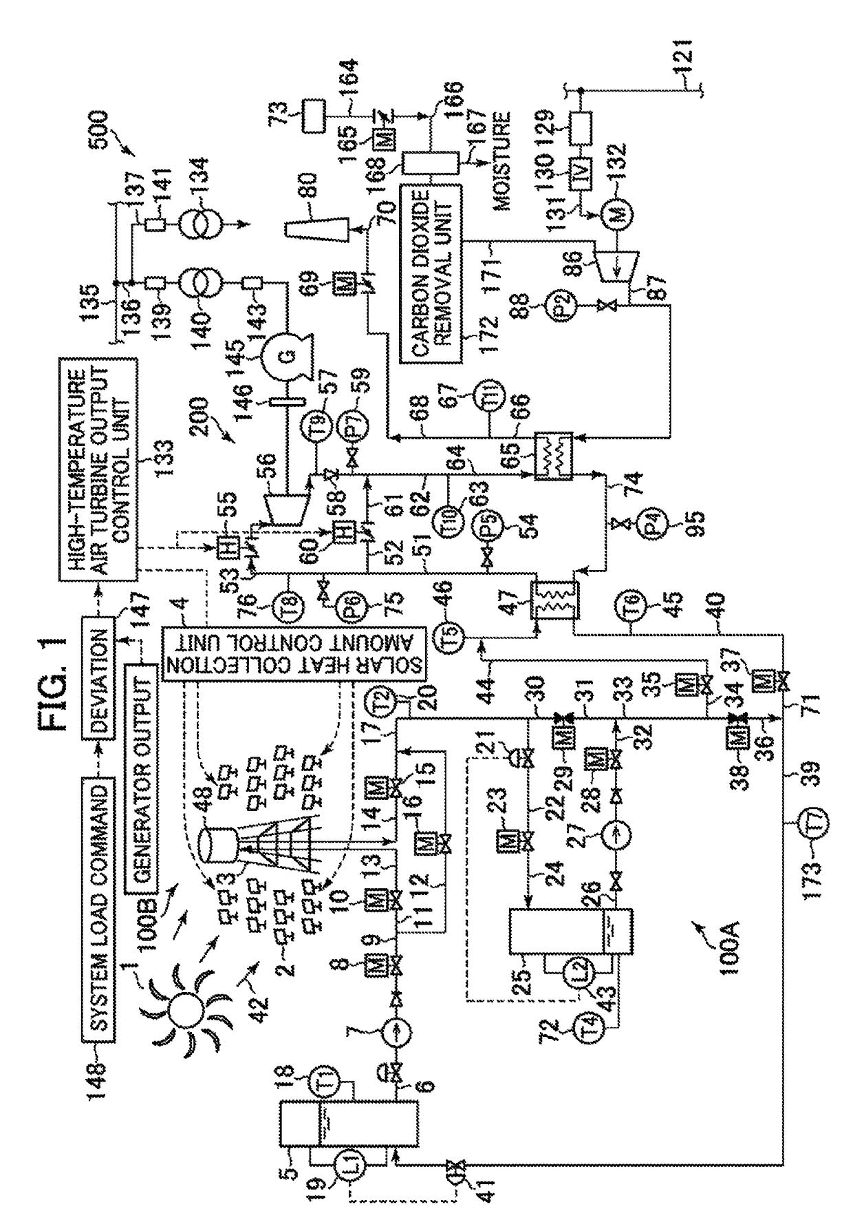 Solar thermal power generation system