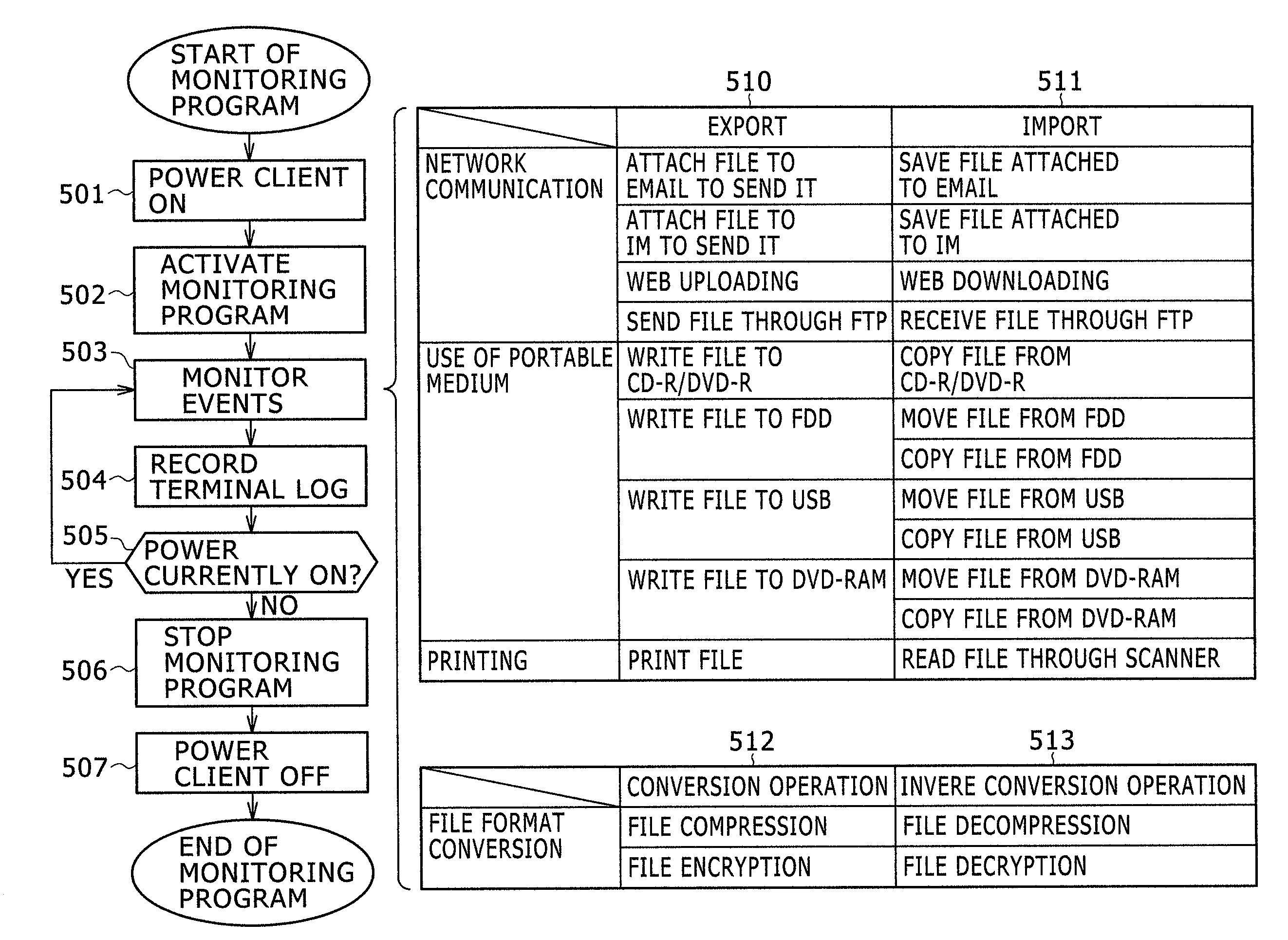 Information asset management system, log analysis server, log analysis program, and portable medium