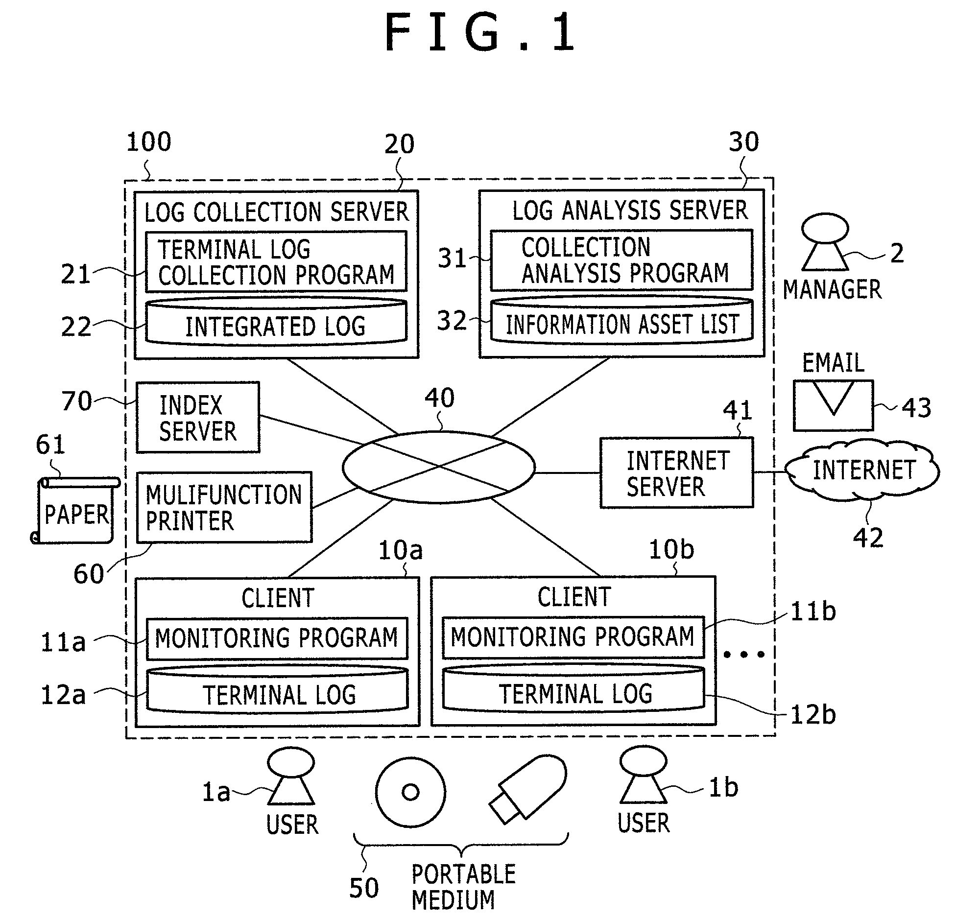 Information asset management system, log analysis server, log analysis program, and portable medium