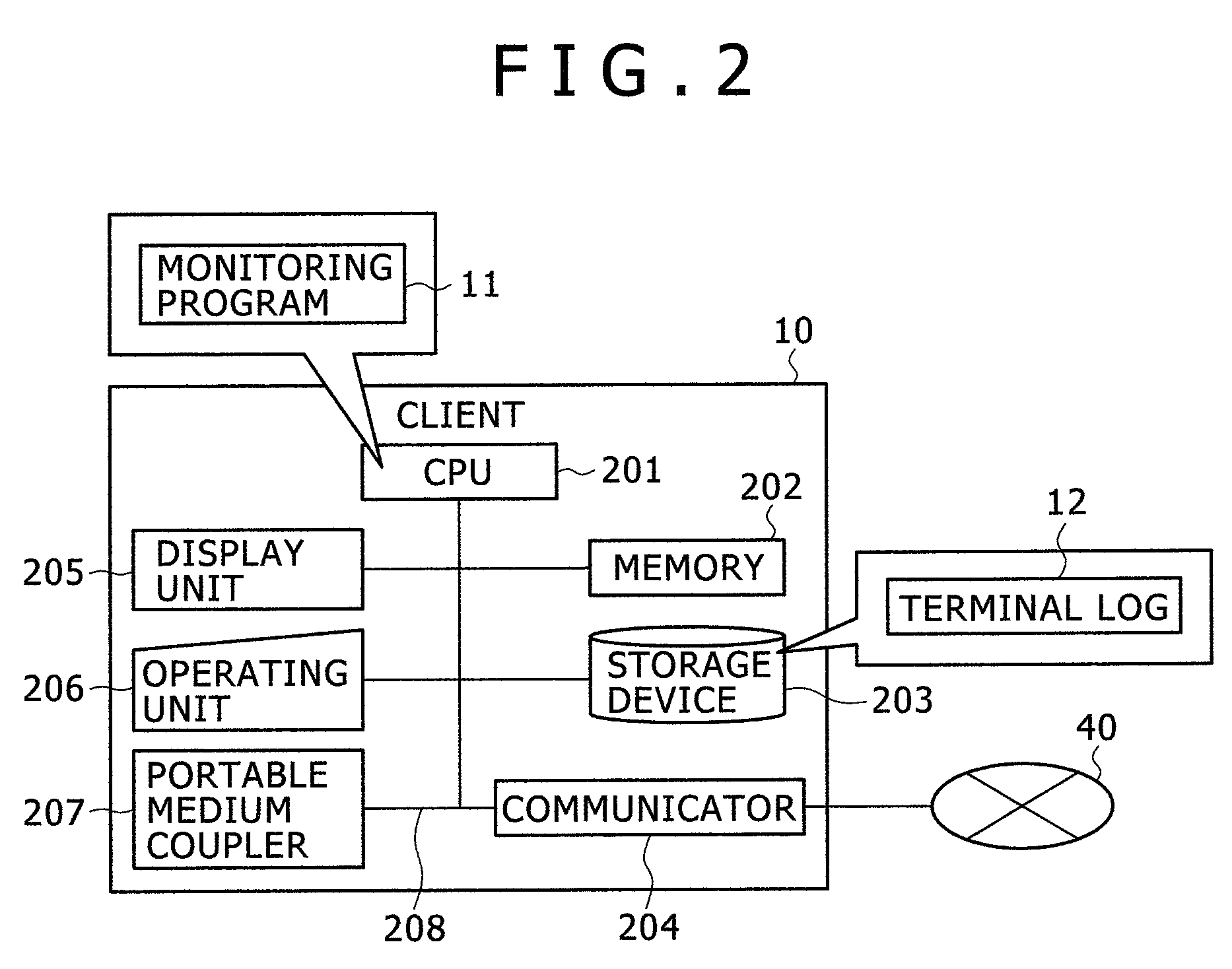 Information asset management system, log analysis server, log analysis program, and portable medium