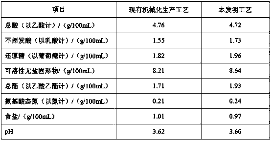 Method of making mature vinegar through solid state fermentation of intensified multi-microorganism mouldy bran and yeast for making hard liquor as mould starter