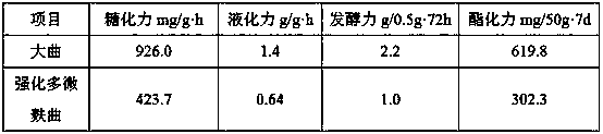 Method of making mature vinegar through solid state fermentation of intensified multi-microorganism mouldy bran and yeast for making hard liquor as mould starter