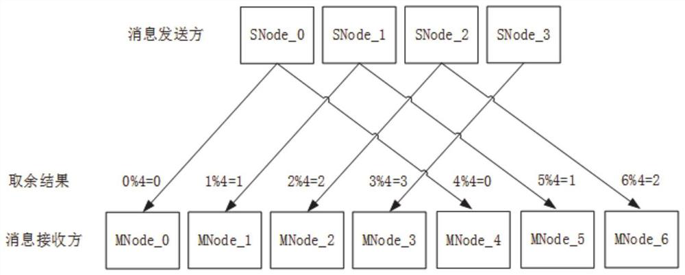 Dynamic cross-chain message forwarding method and system