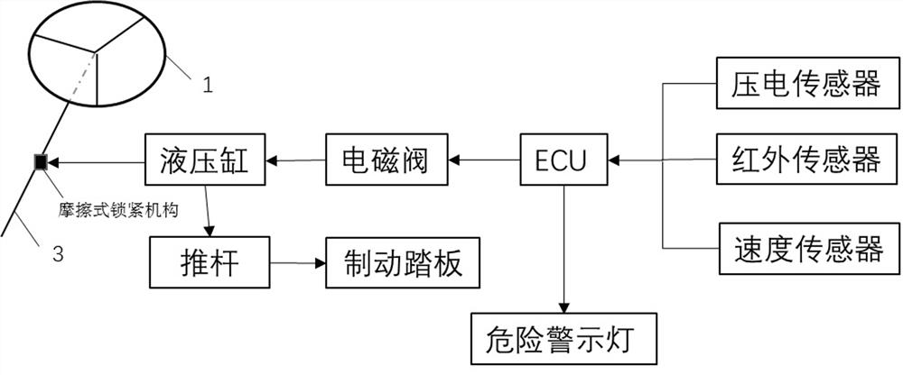 A friction-type automobile driving anti-interference device