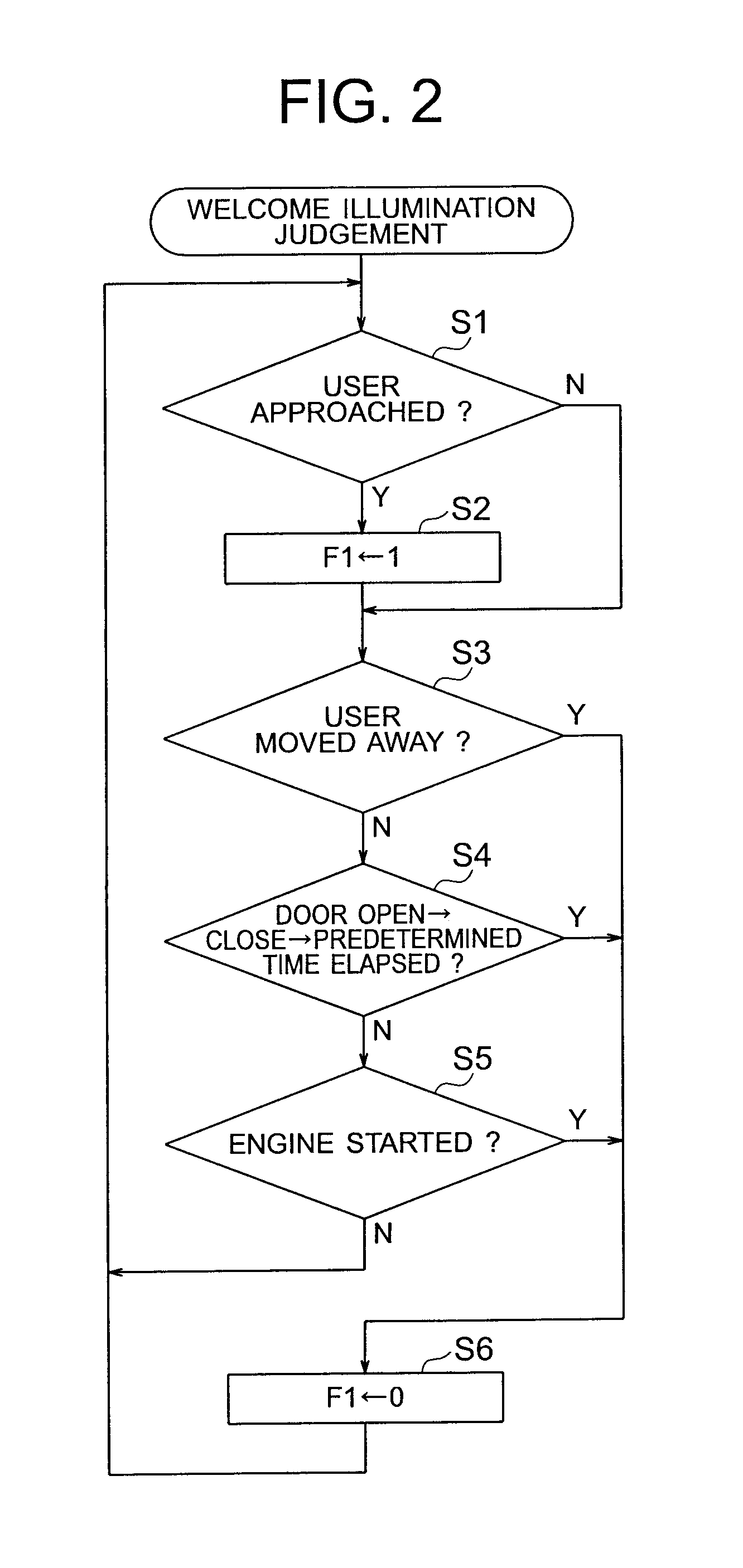 Automotive illumination device with welcome illumination feature