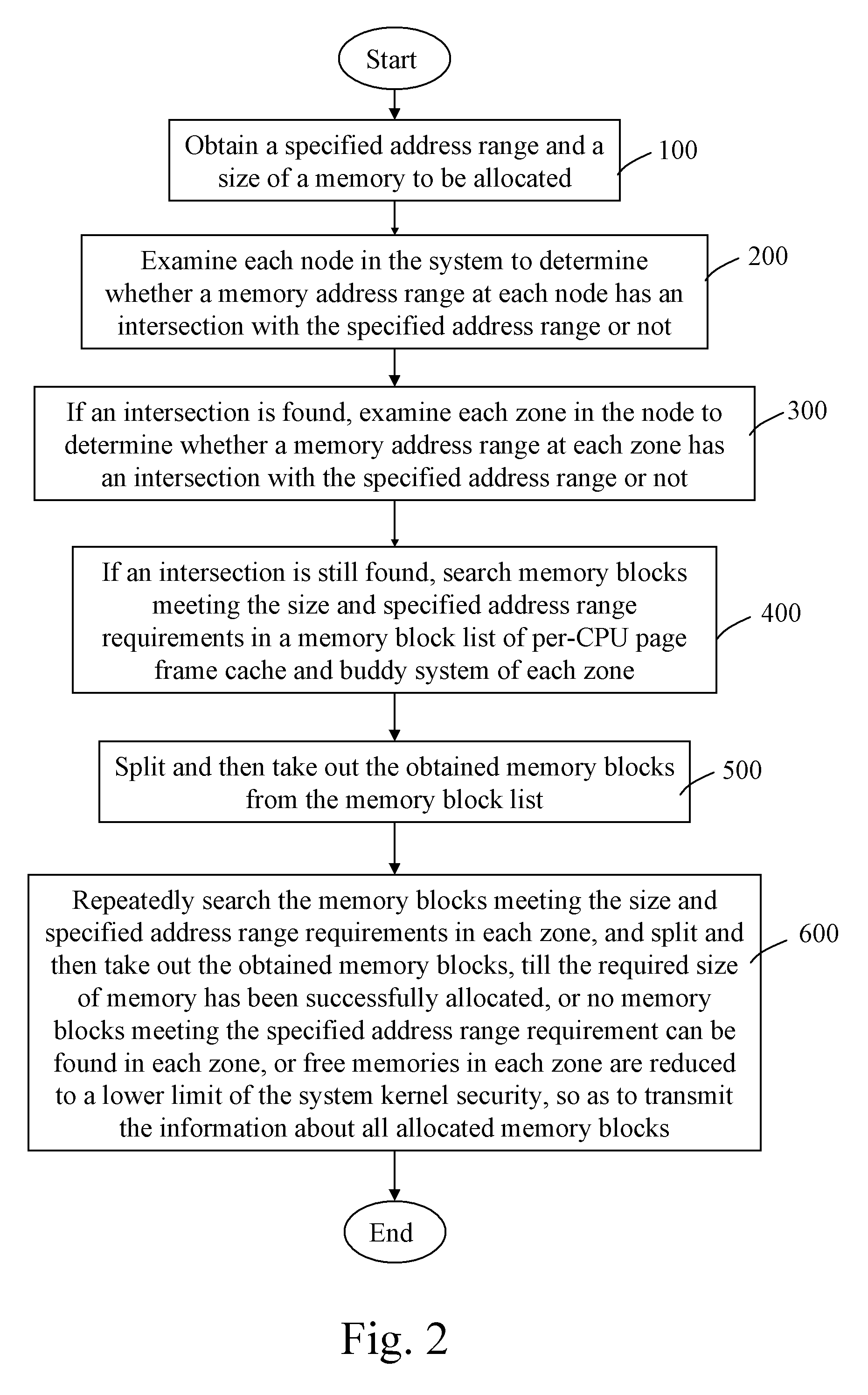 Method of allocating physical memory in specified address range under linux system platform