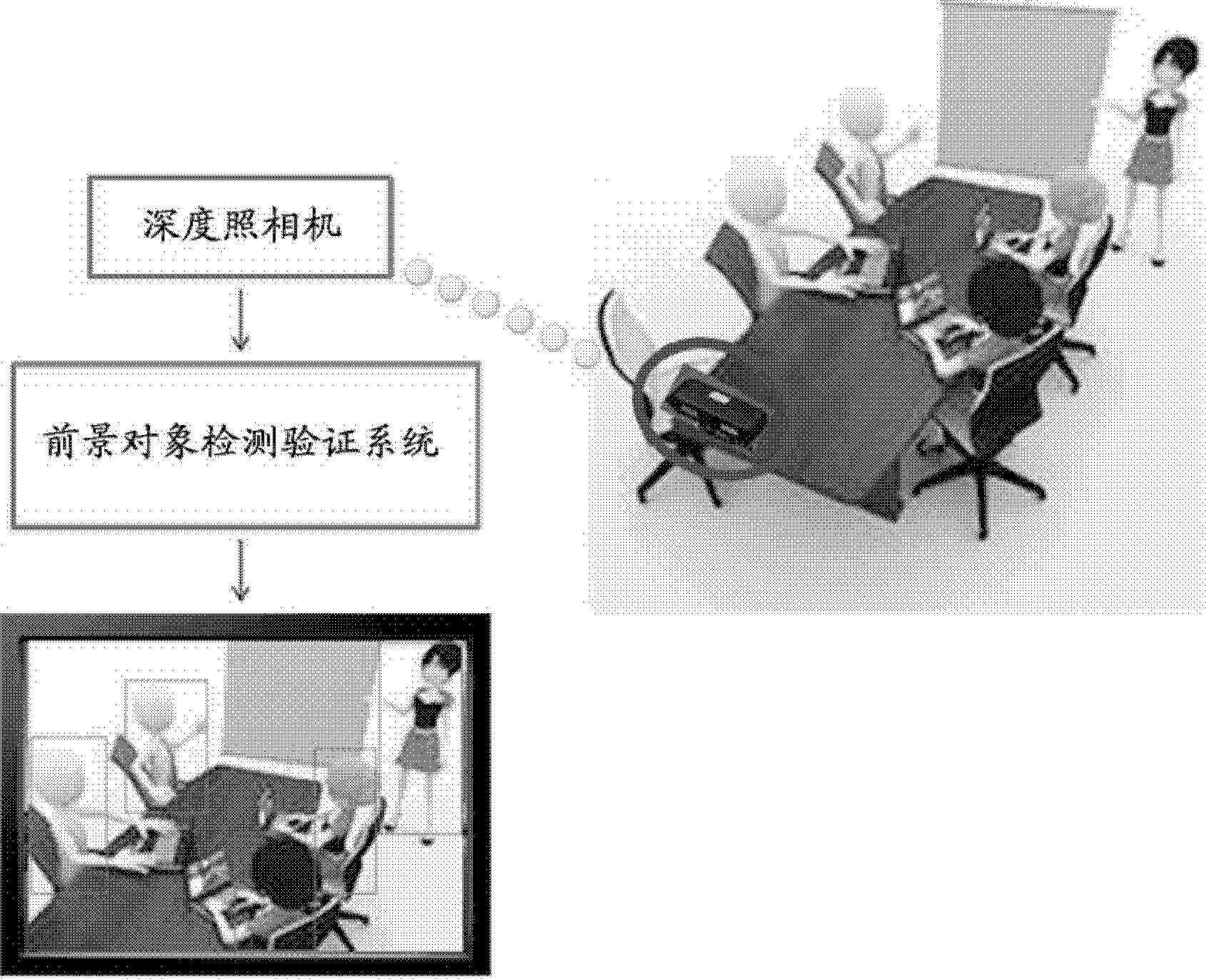 Method and system for detecting and verifying specific foreground objects