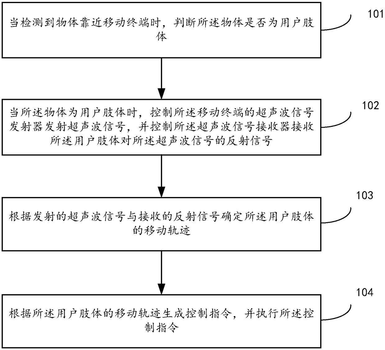 Terminal control method, device, storage medium, and mobile terminal