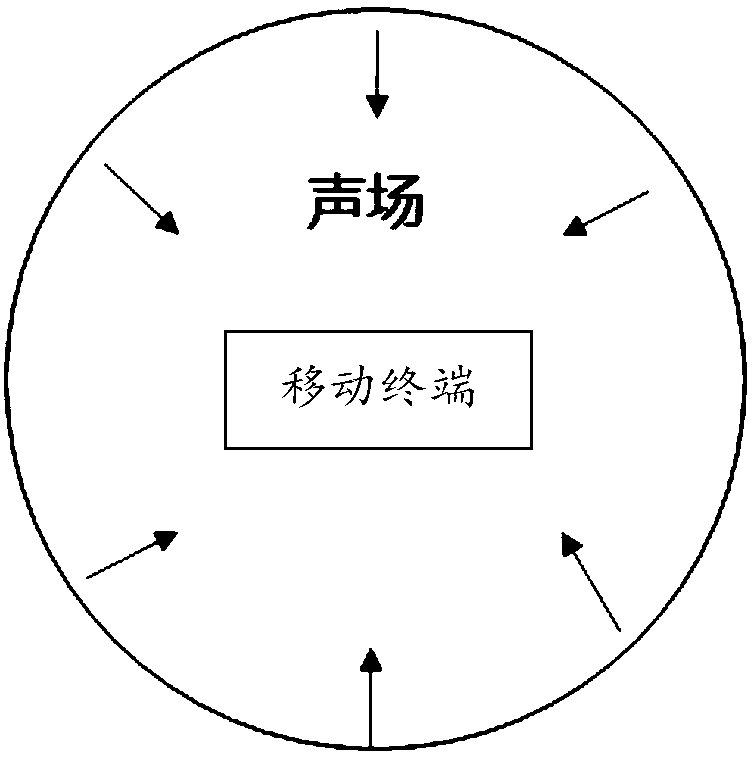 Terminal control method, device, storage medium, and mobile terminal