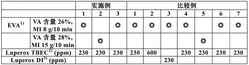 Composition used for preparing EVA copolymer, EVA copolymer and preparation method of EVA copolymer