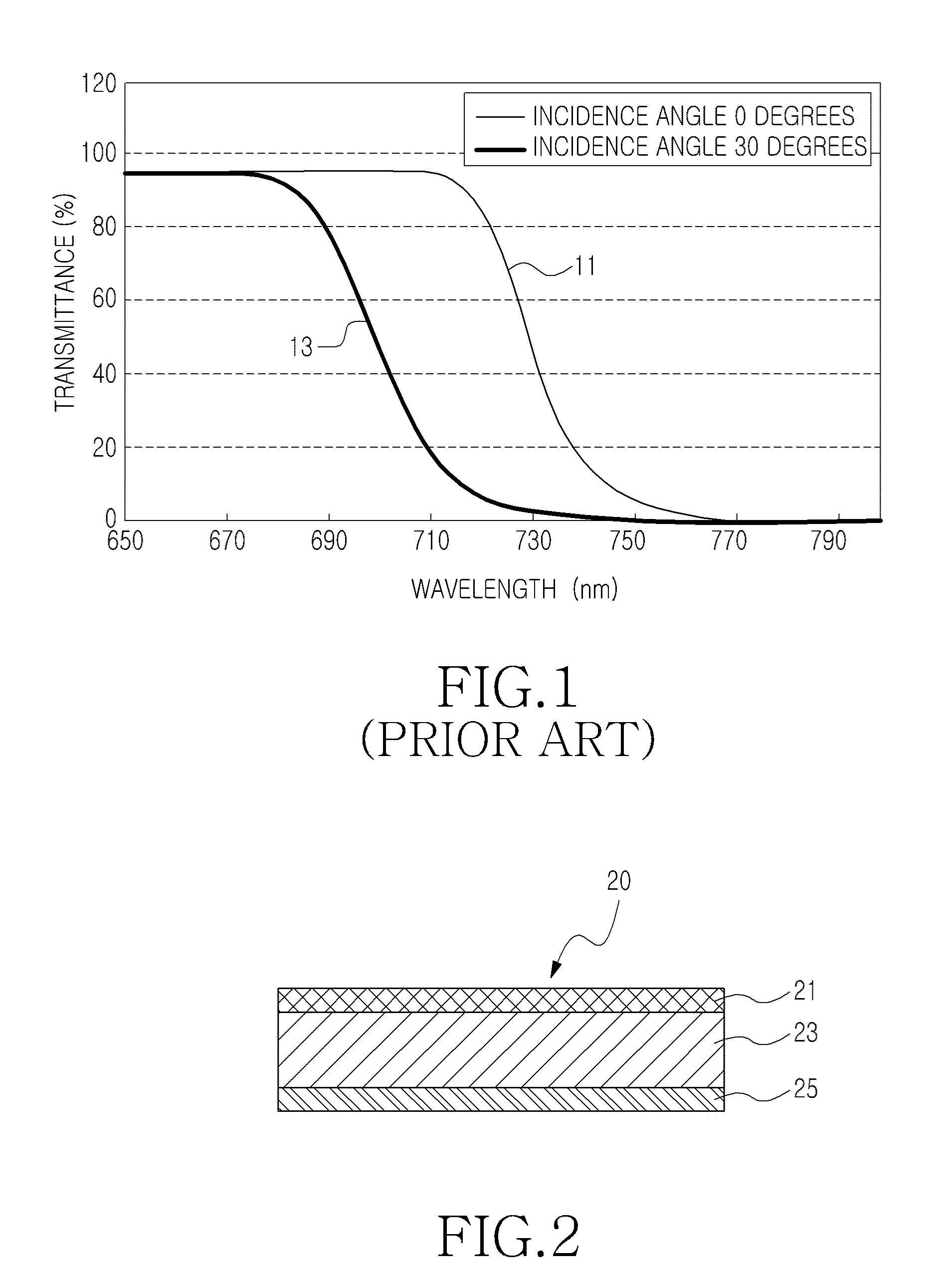 Hybrid ir cut-off filter for digital camera