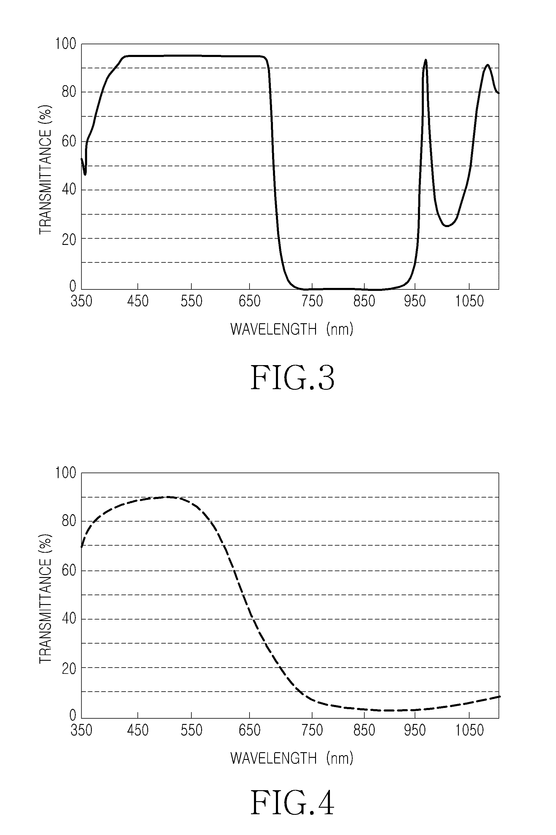 Hybrid ir cut-off filter for digital camera