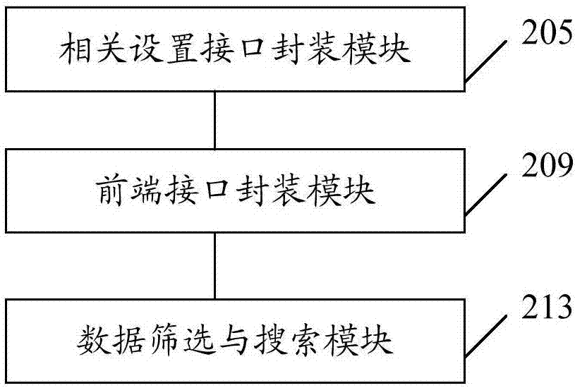 Method and device for screening and searching table data by dynamic column of web page