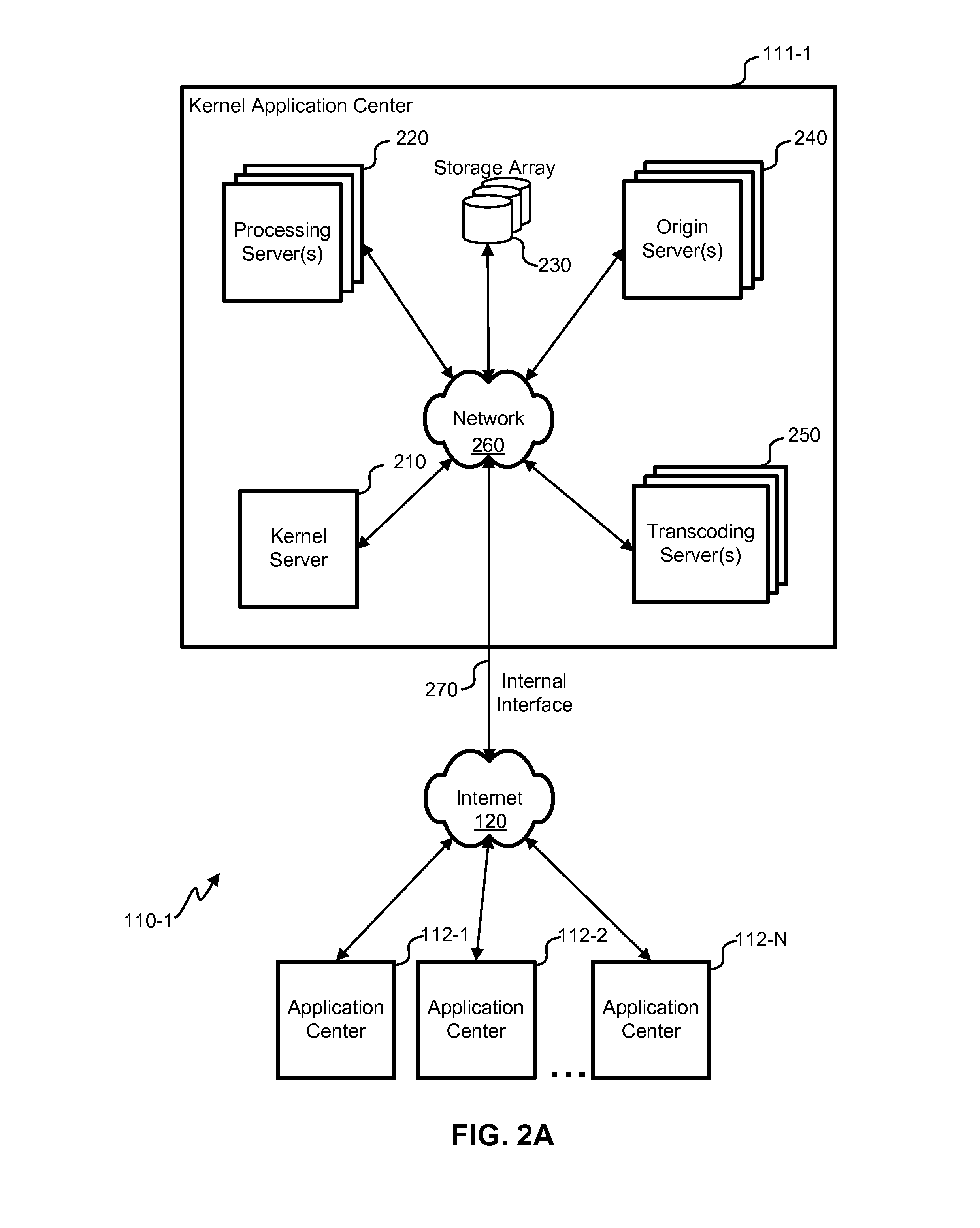 Dynamic encryption