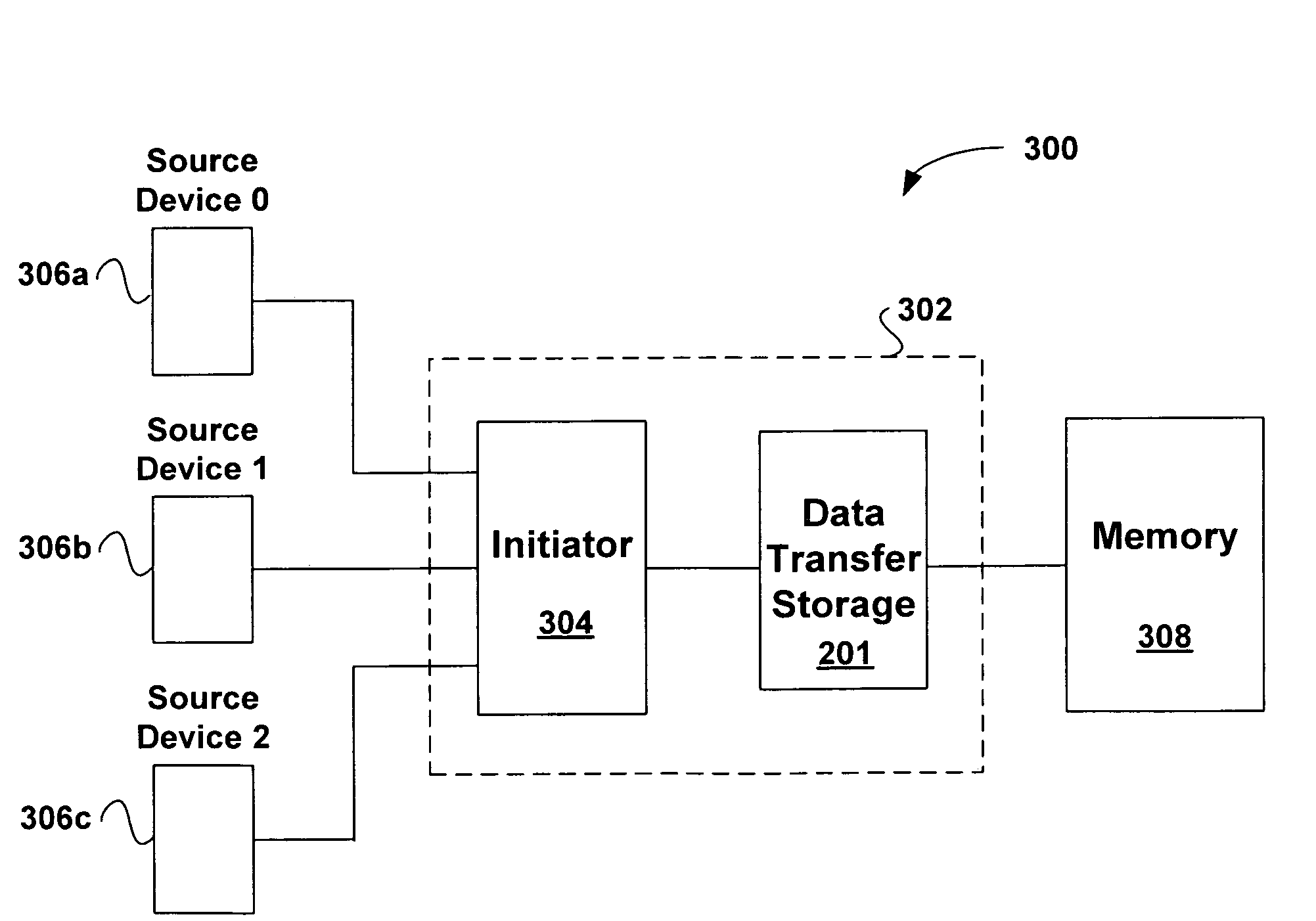 Port independent data transaction interface for multi-port devices