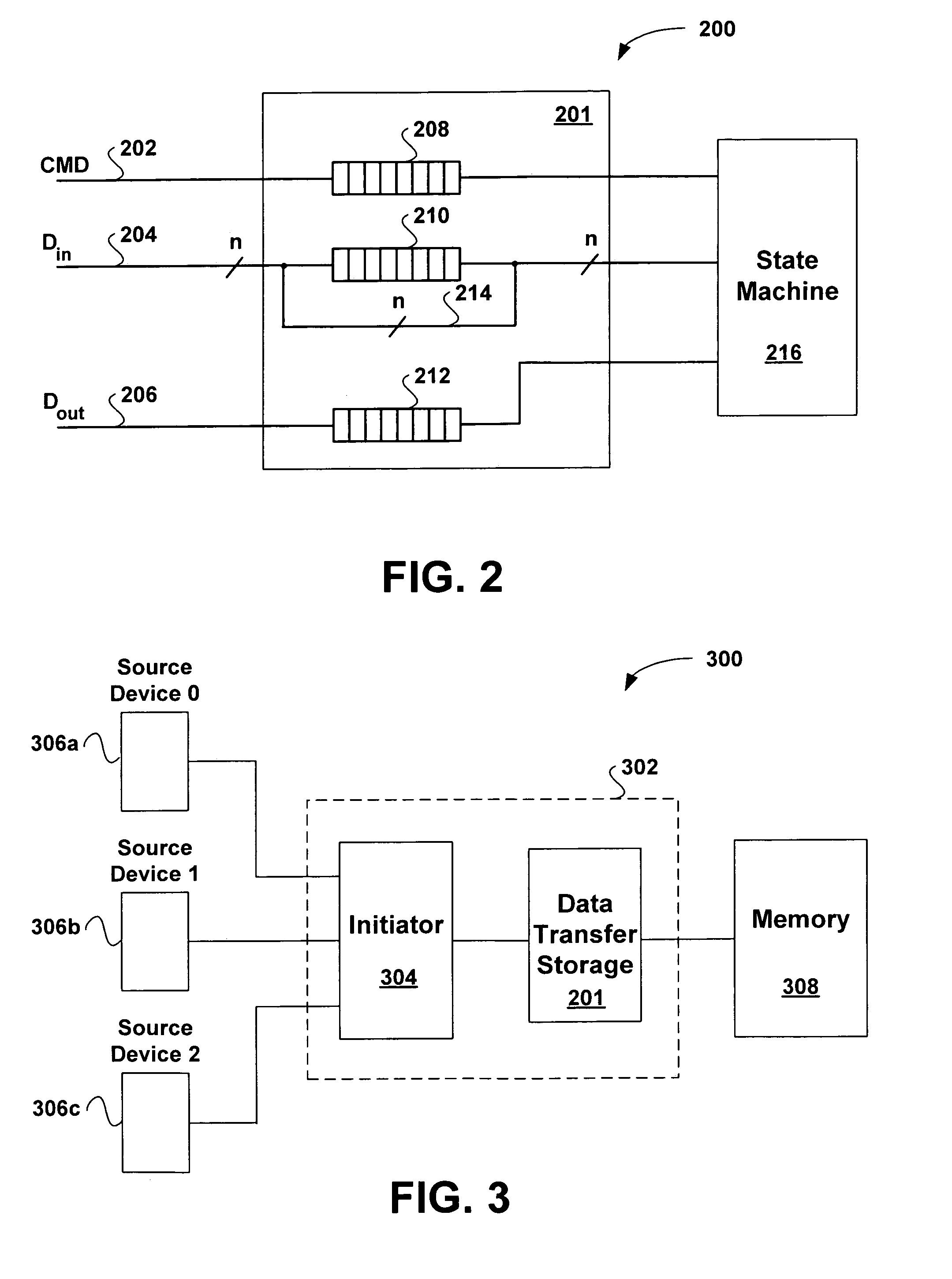 Port independent data transaction interface for multi-port devices