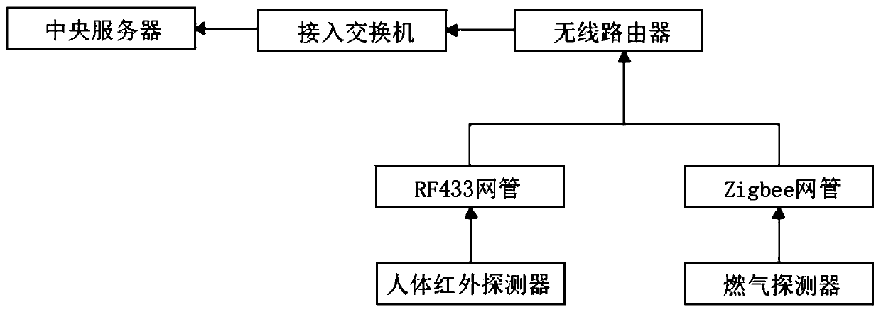 Multi-module-based unified automatic operation and maintenance management system