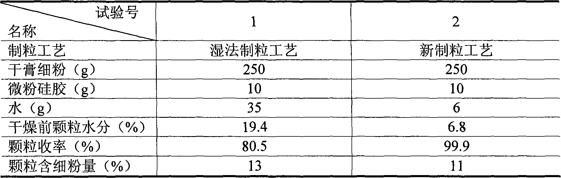 Anti-cervicitis preparation and preparation method thereof