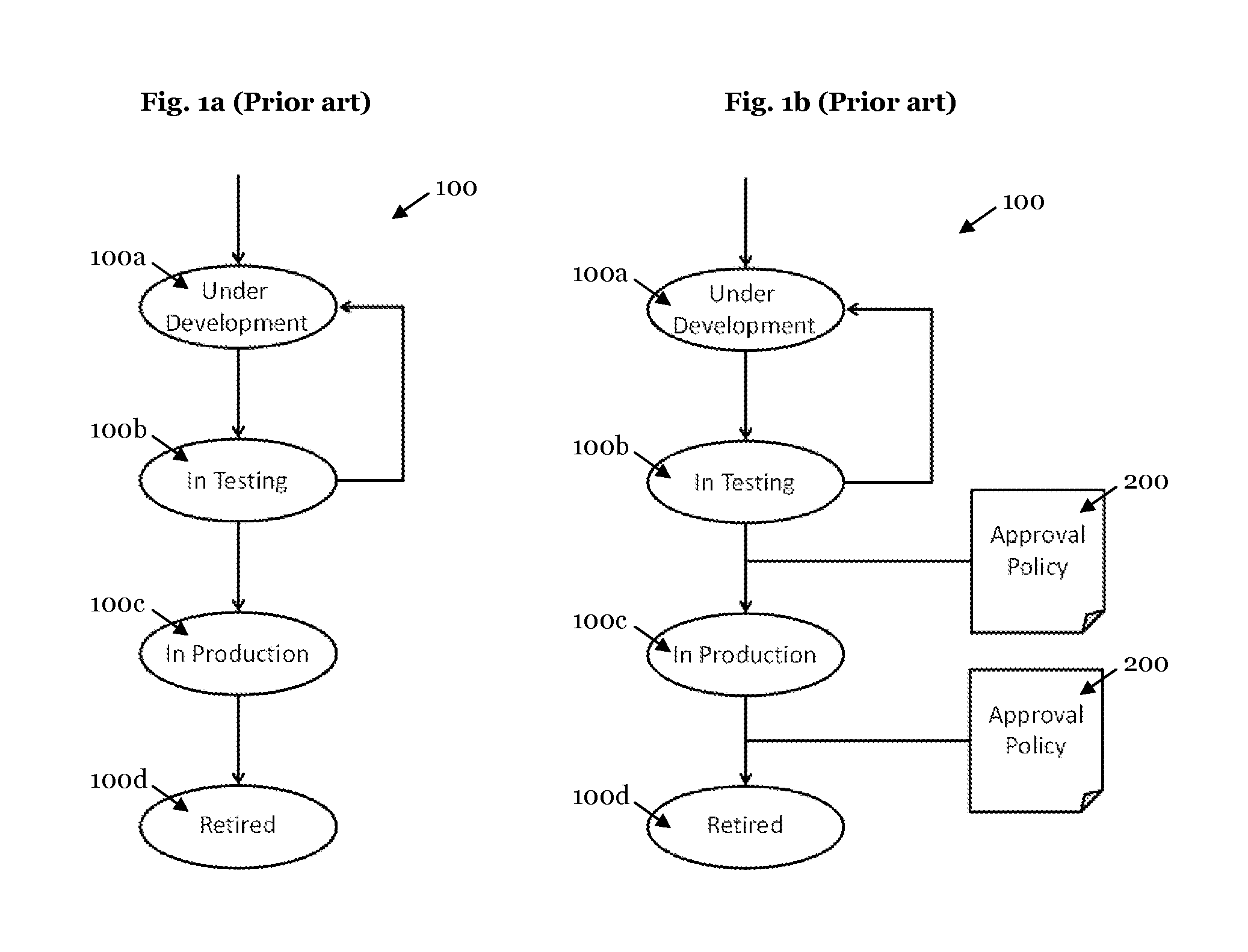 Lifecycle management system with conditional approvals and corresponding method