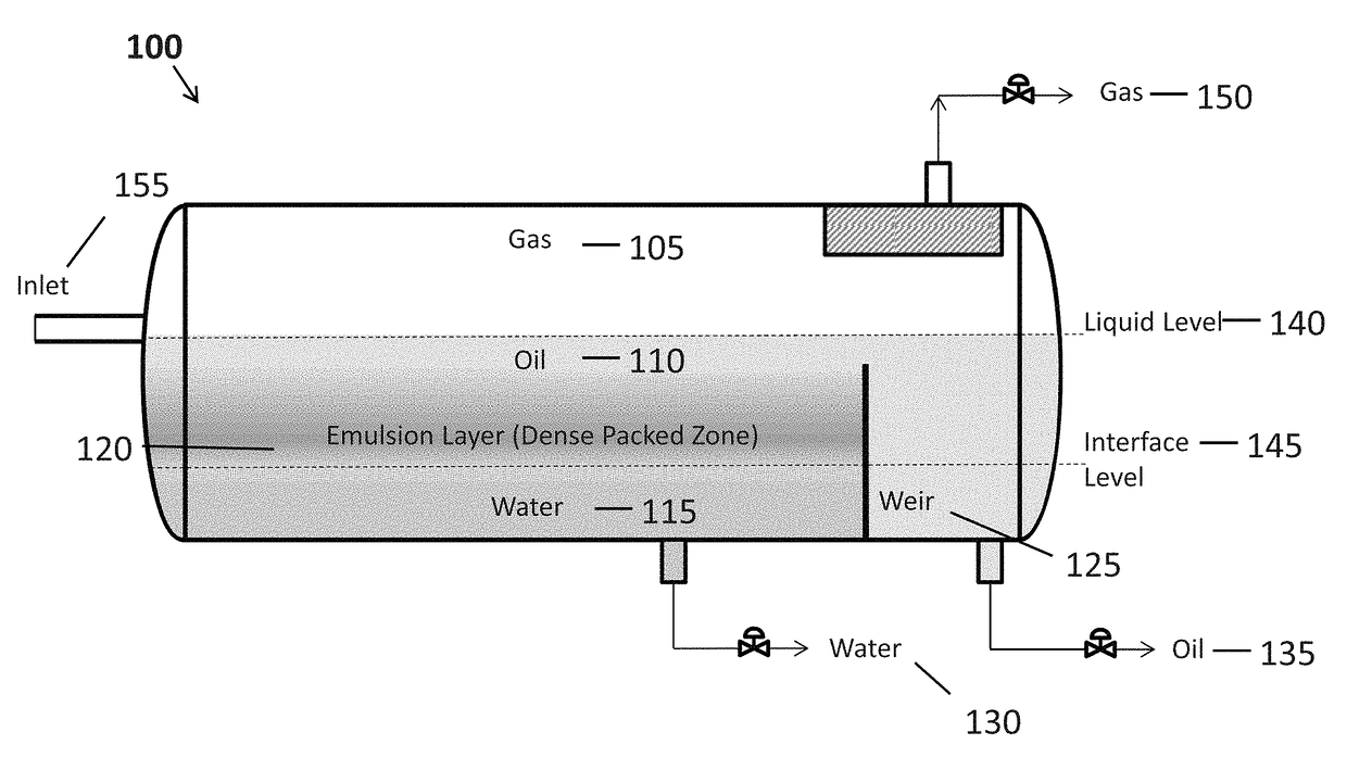 Processes for analysis and optimization of multiphase separators, particular in regards to simulated gravity separation of immiscible liquid dispersions