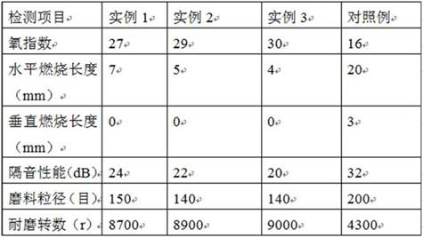 Sound absorbing, flame-retardant and flame-retardant wall cloth and preparation method thereof