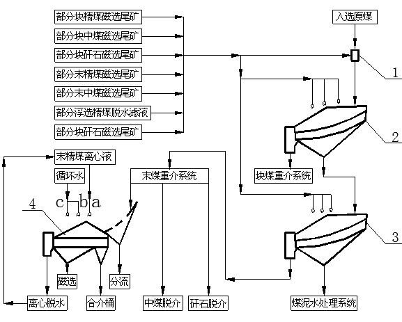 Coal slime treatment process for deslimed dense-medium coal separation