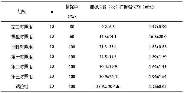 Application of composition in preparing health care product for improving sexual function or oligospermia and asthenospermia