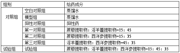 Application of composition in preparing health care product for improving sexual function or oligospermia and asthenospermia