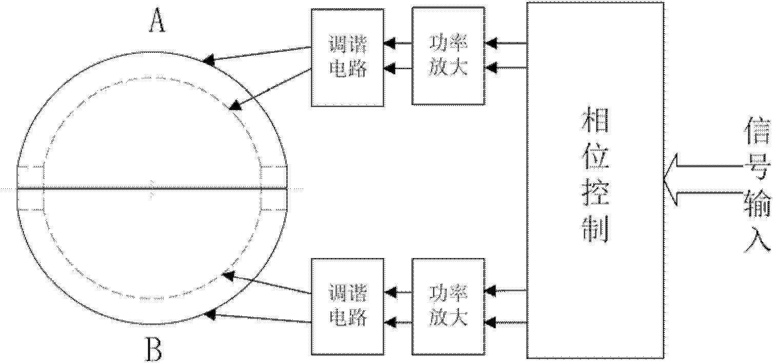 Deep-water ultra wide band spherical transducer