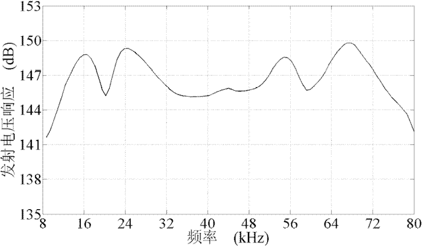 Deep-water ultra wide band spherical transducer