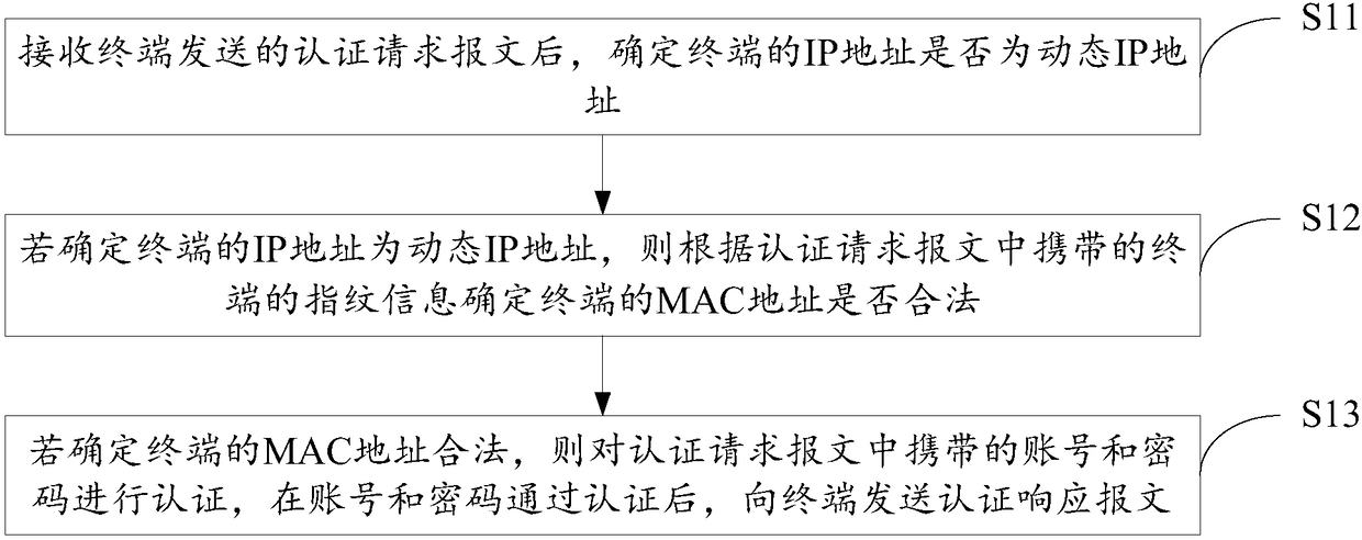 Non-aware authentication method and apparatus