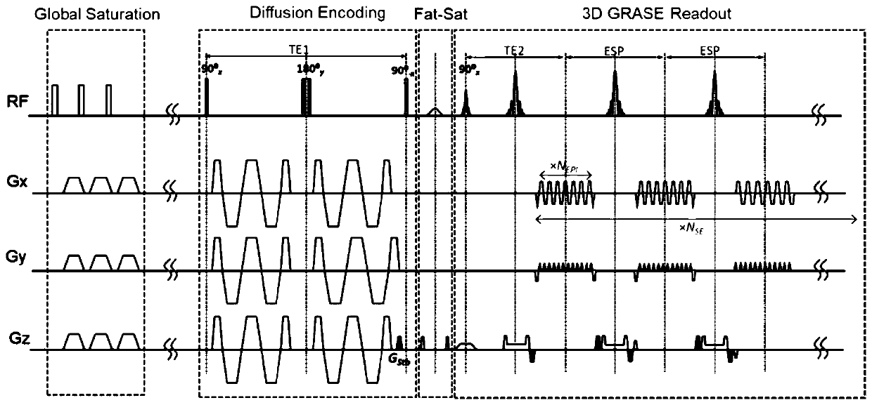 3D gradient spin echo imaging method and device for oscillation gradient preparation