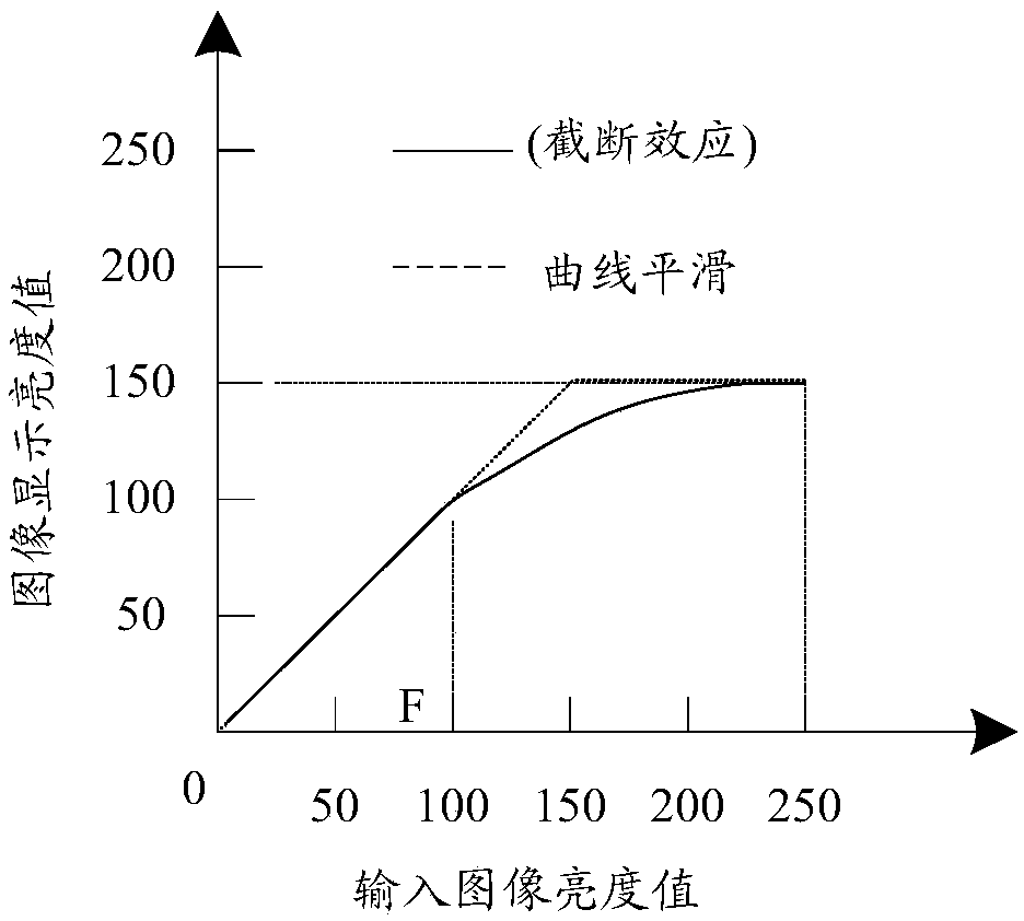 Backlight compensation method and device for liquid crystal display image, storage medium and terminal