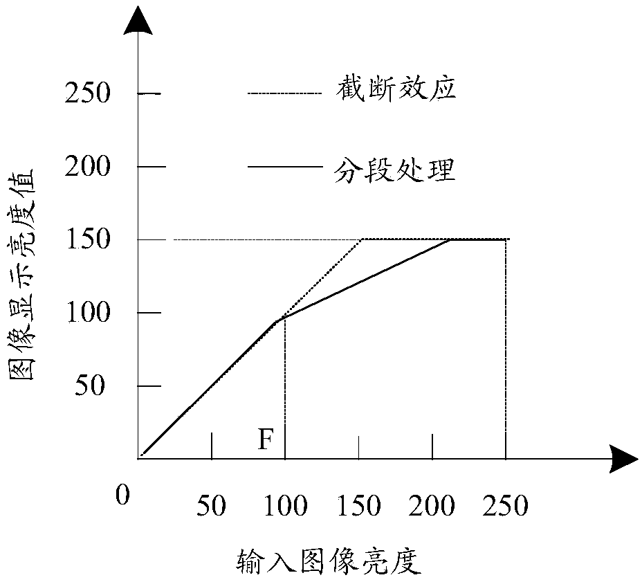 Backlight compensation method and device for liquid crystal display image, storage medium and terminal