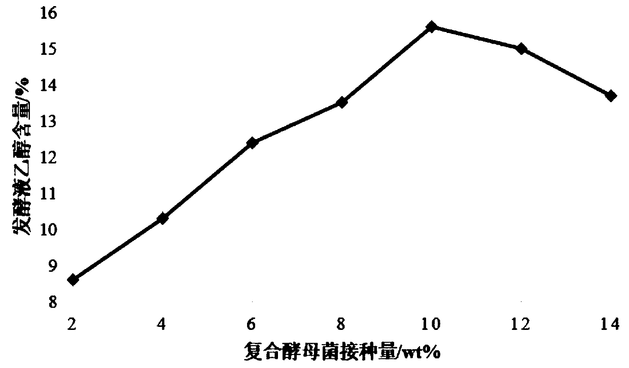 Method for preparing fuel ethanol from kitchen waste