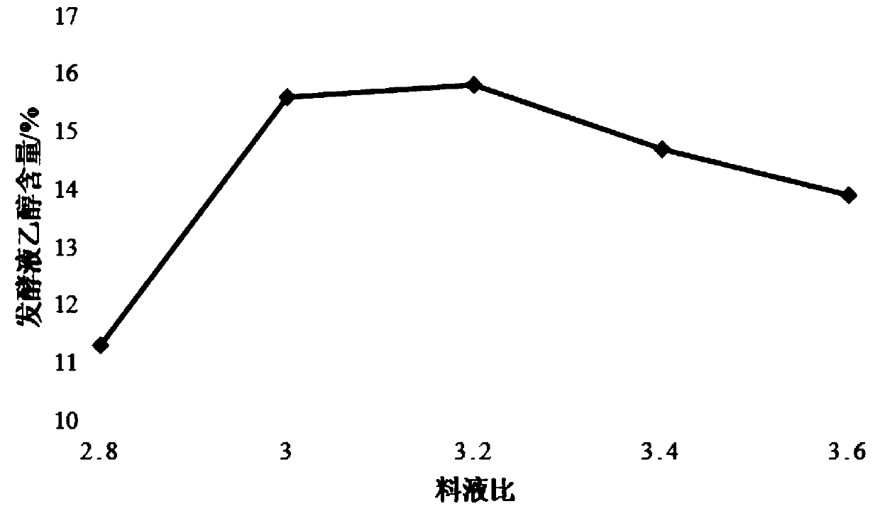 Method for preparing fuel ethanol from kitchen waste