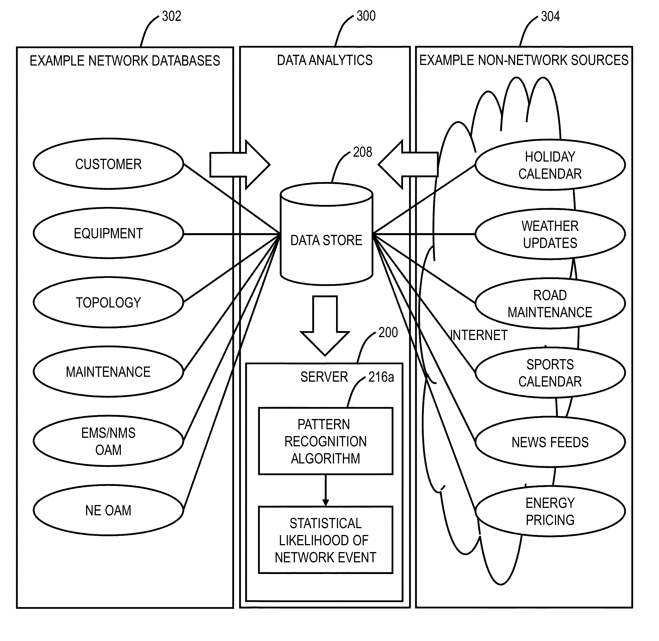 Proactive operations, administration, and maintenance systems and methods in networks using data analytics