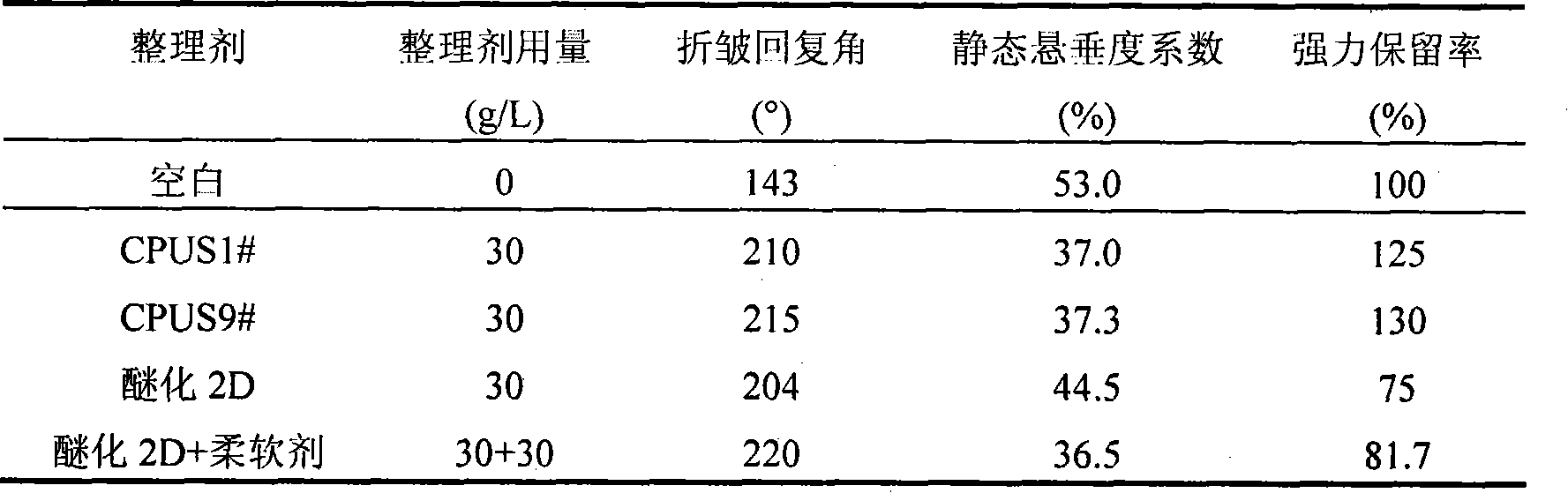 Cationoid polyurethane and modified silicon oil composite water dispersion, preparation and applications